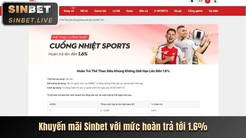 Khuyến mãi chào mừng thành viên mới five88 đăng ký